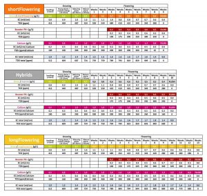 Tabla feeding green Hause