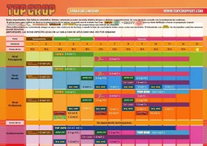 Tabla de Cultivo de Top Crop