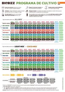 Tabla de Cultivo BioBizz